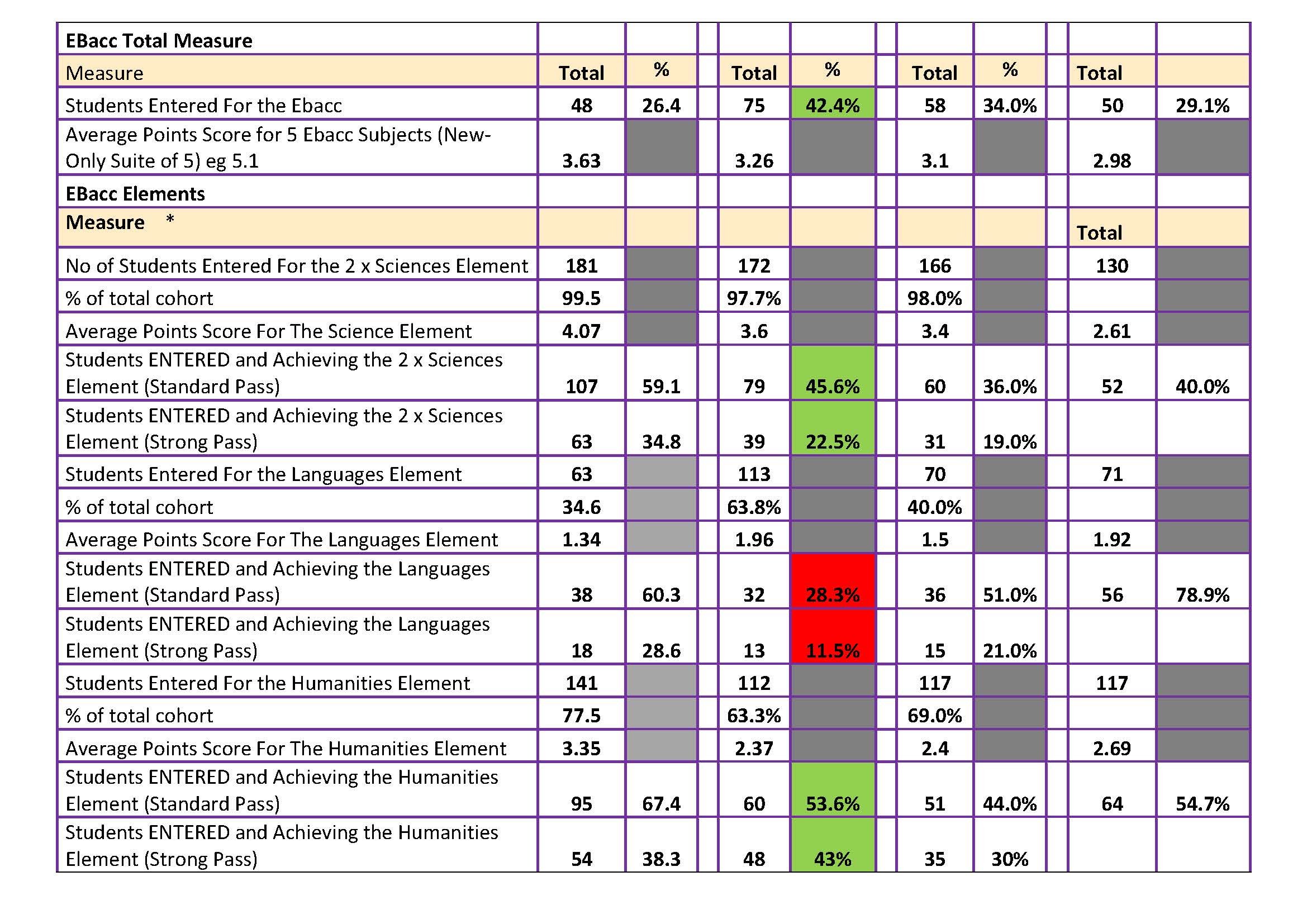 North Durham Academy